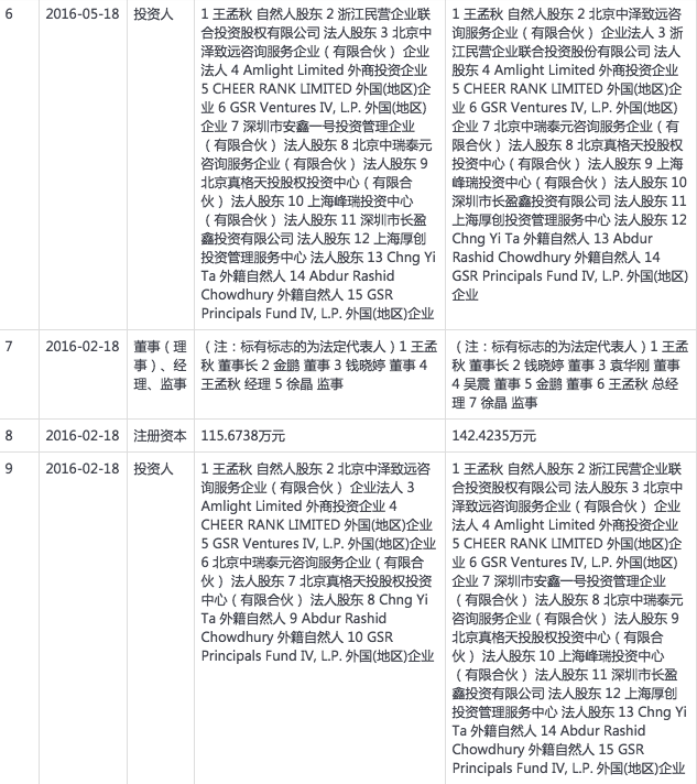 传Snap或将收购零零无限，消费级无人机创投何去何从？