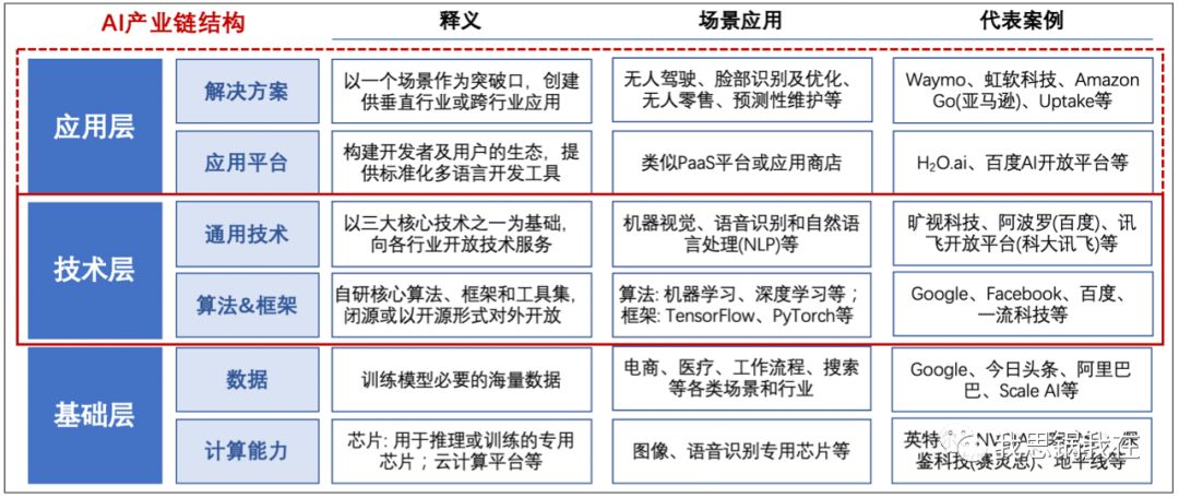 旷视IPO在即，看清“AI第一股”的商业真相