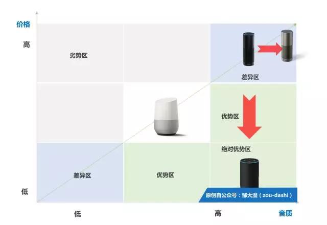 诠析亚马逊6大新品：阵线腾挪、场景进攻和建造中枢