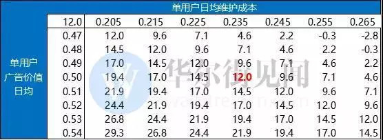 危机潜伏期的趣头条，应该从拼多多、今日头条和百度身上学什么？