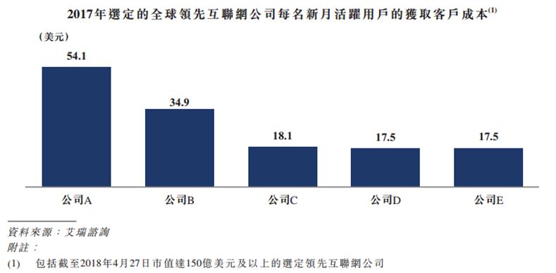 互金启示录：流量思维的末路