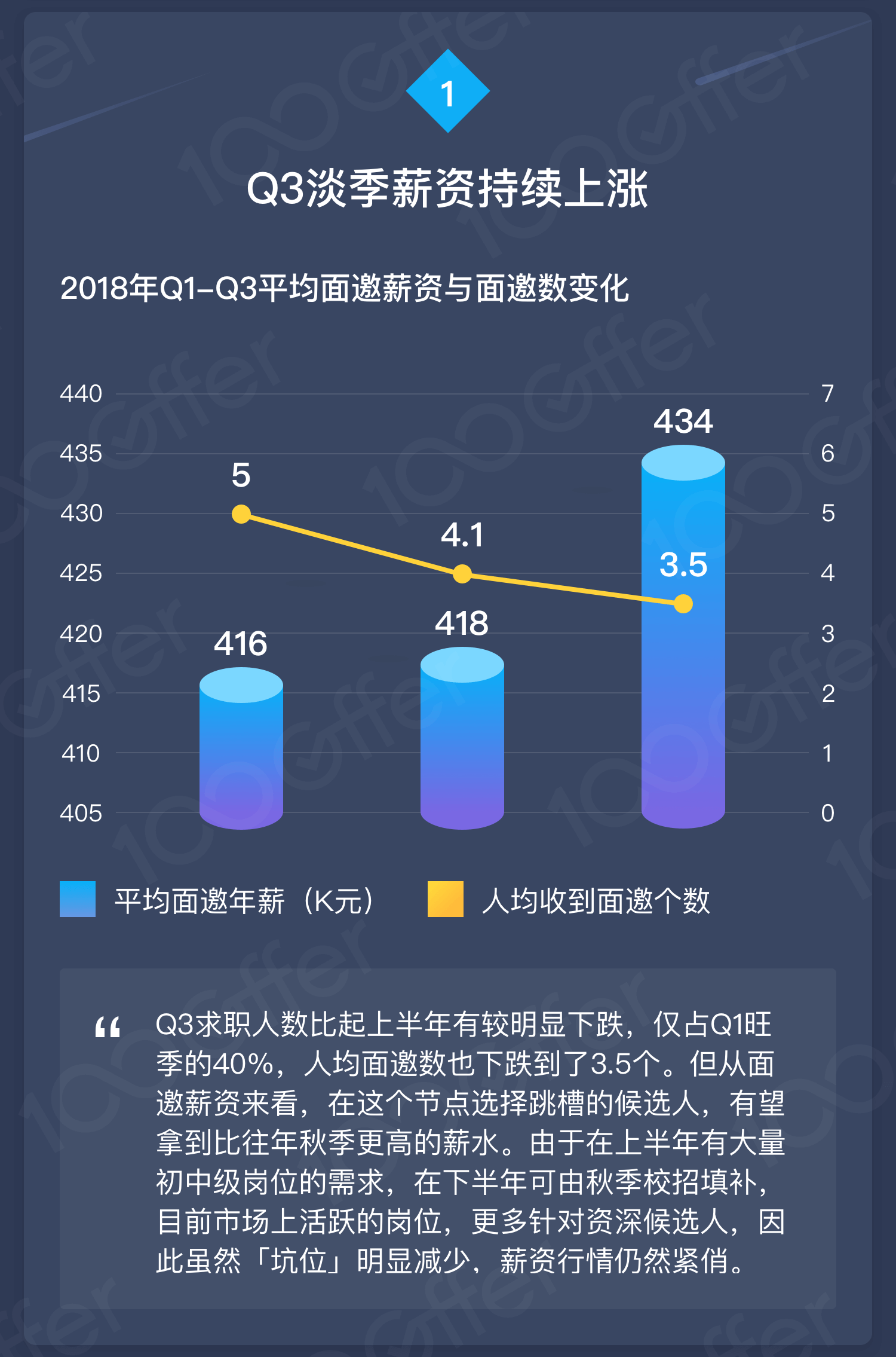 2018 Q3 薪资报告：寒冬将至，互联网人才市场还好吗？