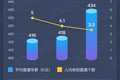 2018 Q3 薪资报告：寒冬将至，互联网人才市场还好吗？
