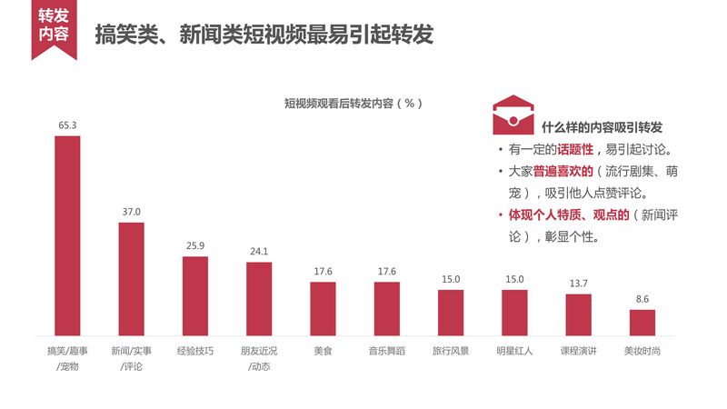 短视频用户行为研究_20160620-29.jpg