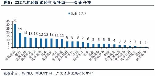 六问A股纳入MSCI指数