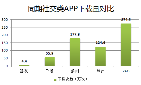 焦点分析 | 主业增长乏力，创新难出惊喜，搜狐如何“回归互联网中心”？