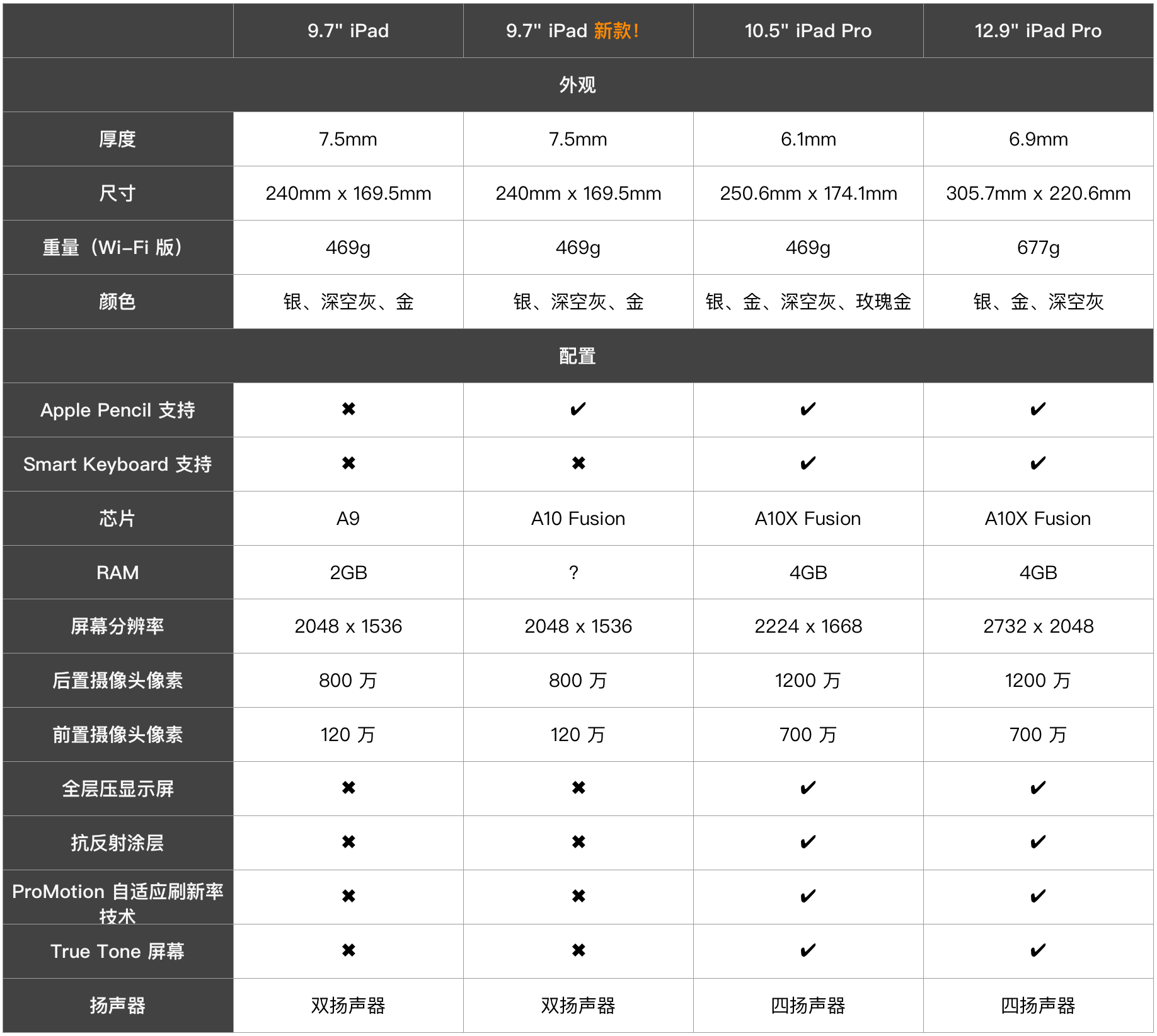 昨晚的苹果新品发布会除了iPad，这些也值得关注