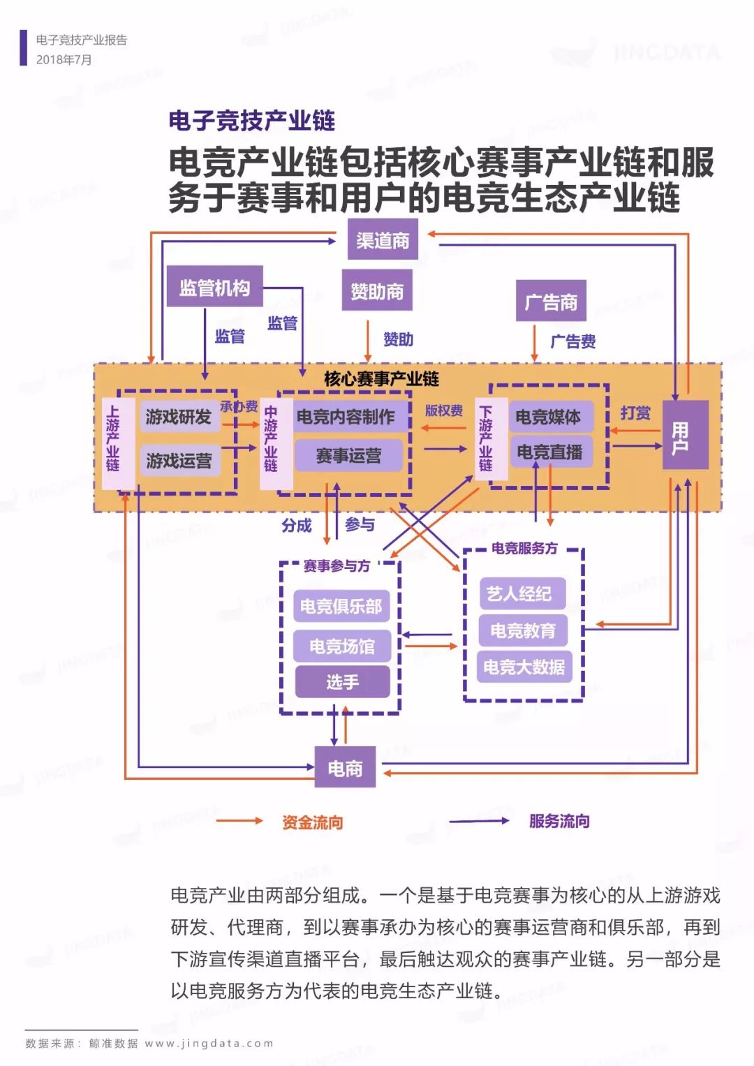 电子竞技产业报告：市场规模增长趋缓，移动端增长成趋势，如何布局下一个价值点？