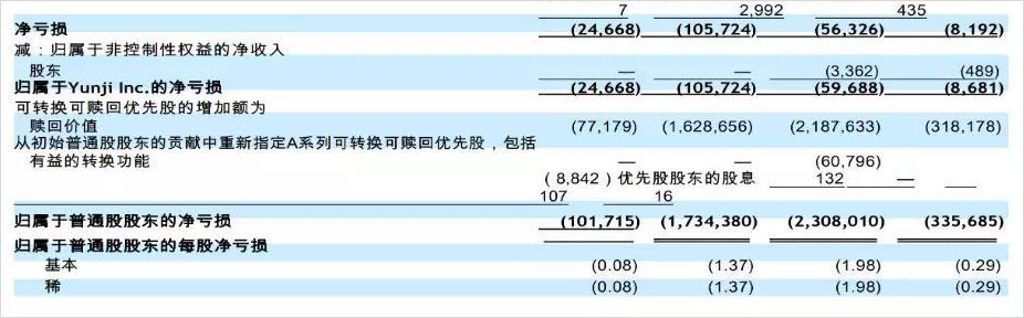 靠收会员费赚15亿的云集，拼到上市都用了哪些“手段”？