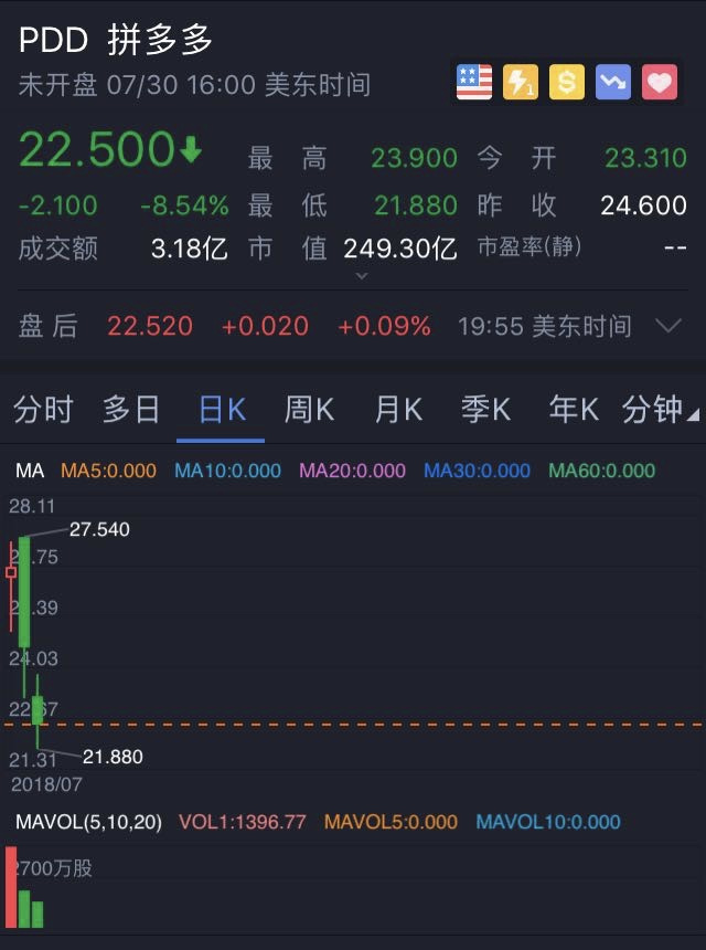 最前线 | 上市不到一周的拼多多饱受质疑，公司回应称正受到罕见网络舆情攻击
