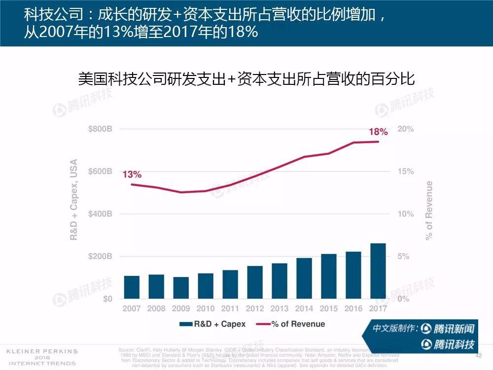 【完整版】2018互联网女皇趋势报告：全球互联网用户出现个位数增长