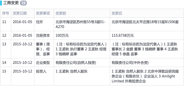 传Snap或将收购零零无限，消费级无人机创投何去何从？