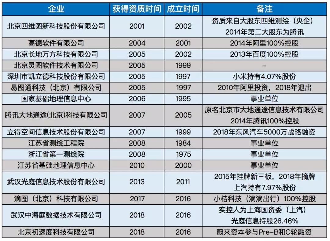 卖不出的凯立德预示着自动驾驶怎样的未来？