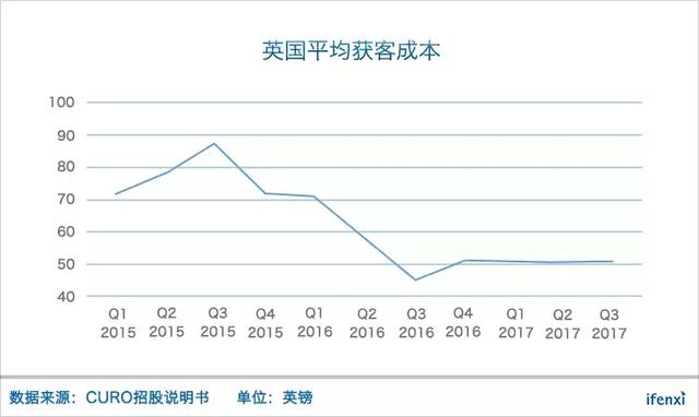 强监管环境下，美国现金贷平台的出路何在