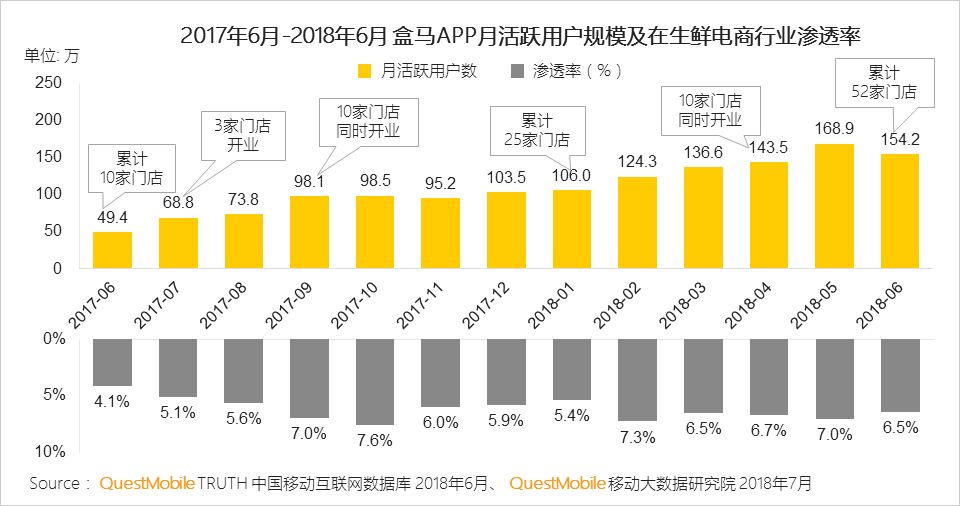 中国移动互联网2018半年大报告：上市潮背后的“存量江湖”争夺战