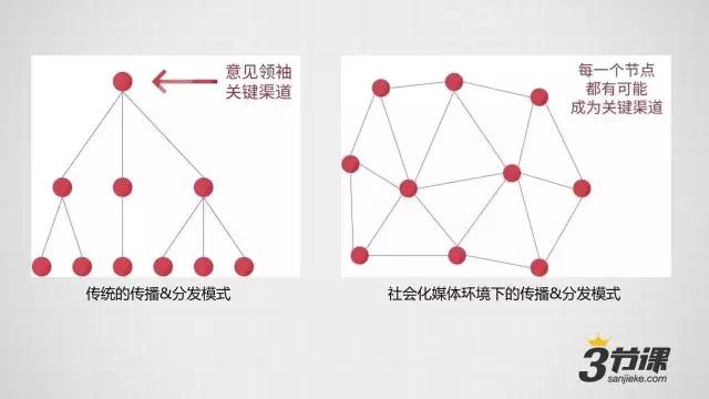 这一波知识付费：一个机会，两种能力，三个要点