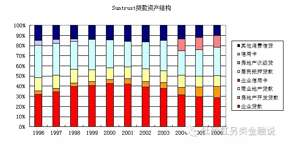 另类金融：地区银行的阶梯扩张路径