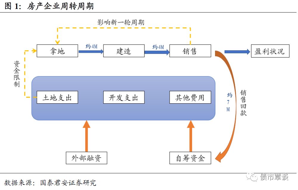 进击的地产商，地产激进之路及其影响