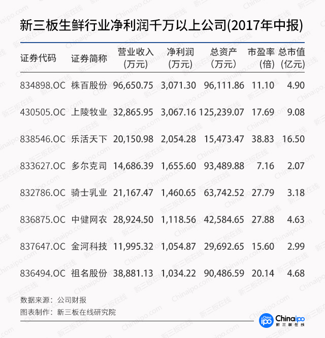 生鲜电商市场大局已定，线下市场成“兵家必争之地”