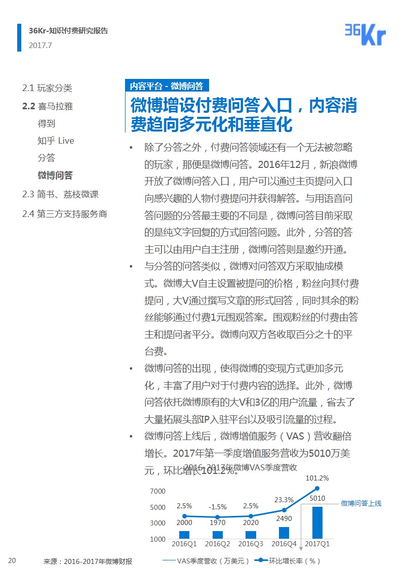 知识付费领域研究报告