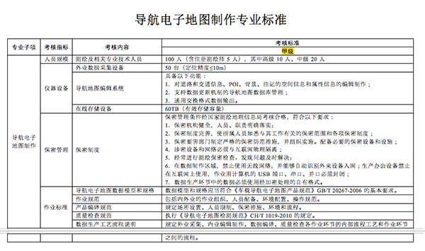 滴滴为什么要自己成立一家地图公司？