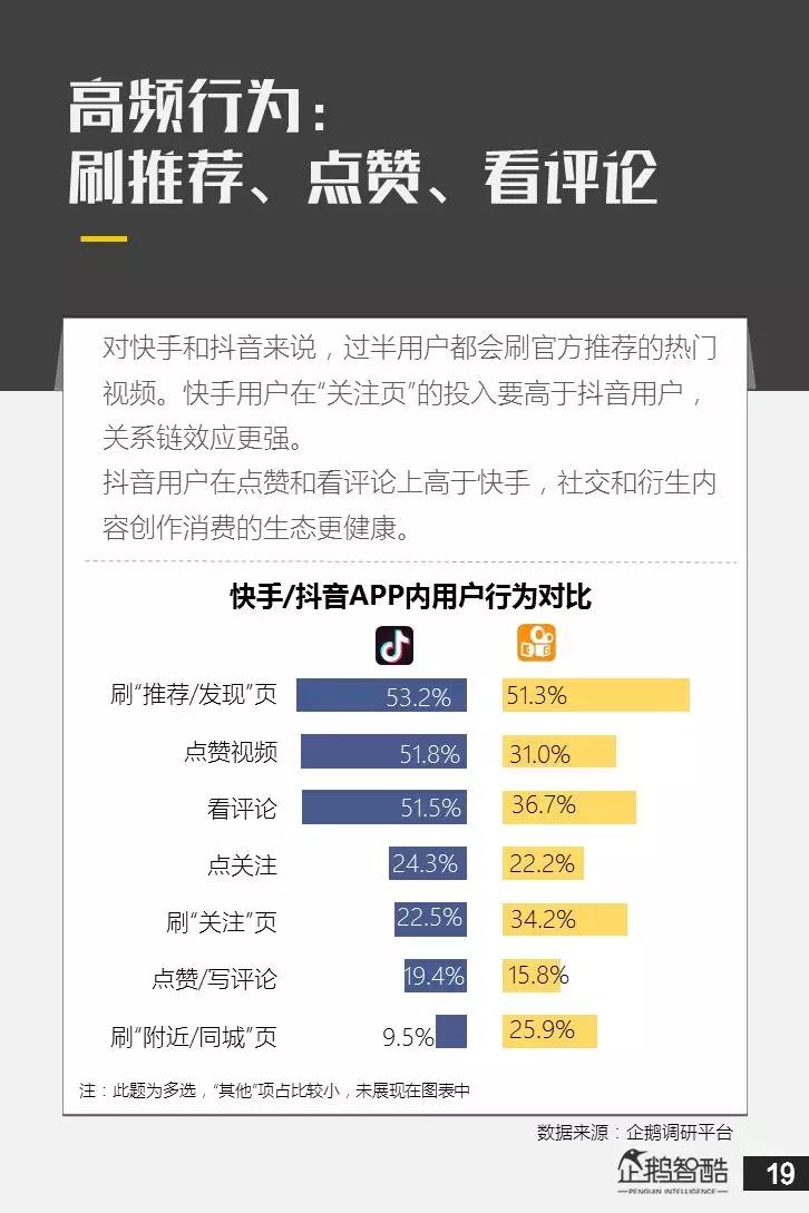 亿级新用户红利探秘：抖音&快手用户研究报告