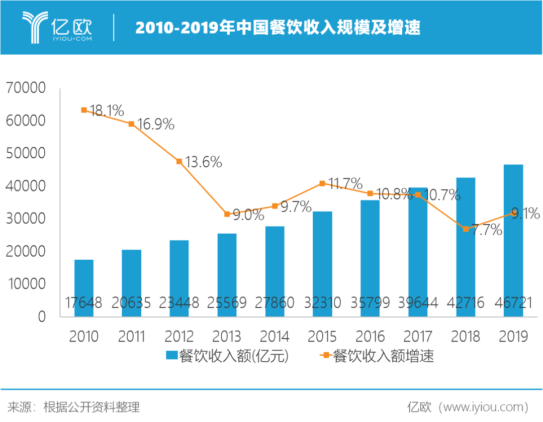 2020，复制海底捞