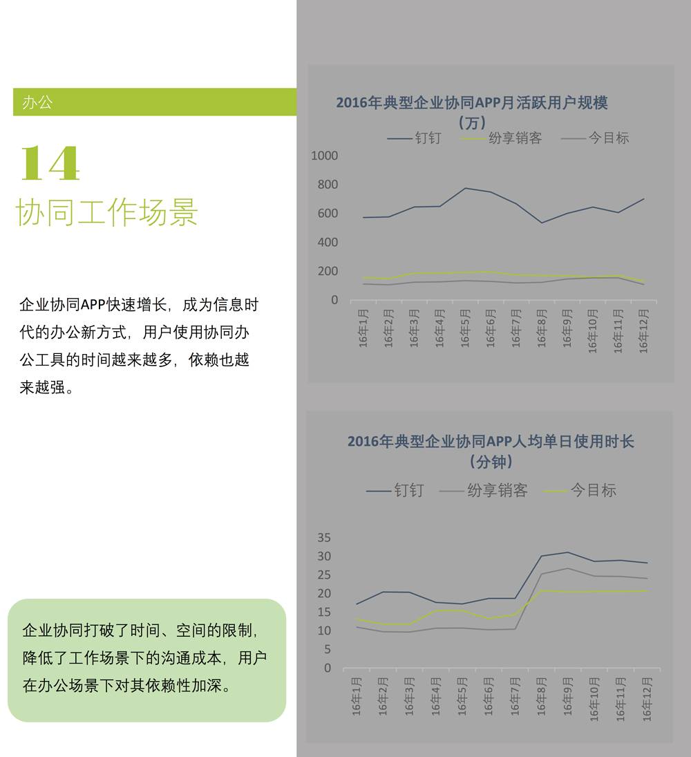 场景白皮书 2017：共享单车、知识分享、网红…哪些新场景会成为新的流量入口？