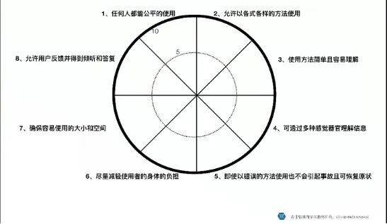 苹果和戴森产品背后的“弱者视角”