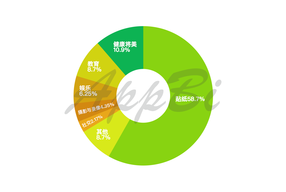 36氪首发 | 苹果Today最喜欢推荐哪些App？推荐后效果怎么样？