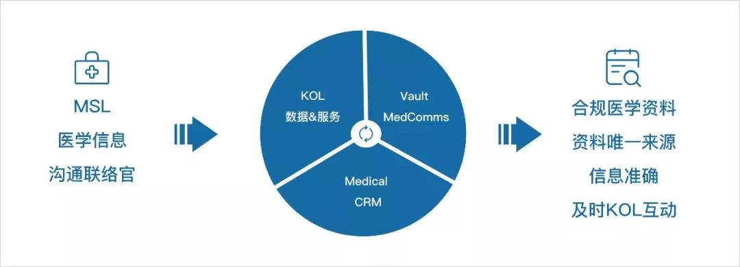 上市前既盈利，医疗 SaaS 领军者 Veeva 将跻身百亿美金俱乐部