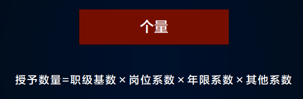 股权激励体系怎样构建最合适？这里有一篇详细的避坑指南