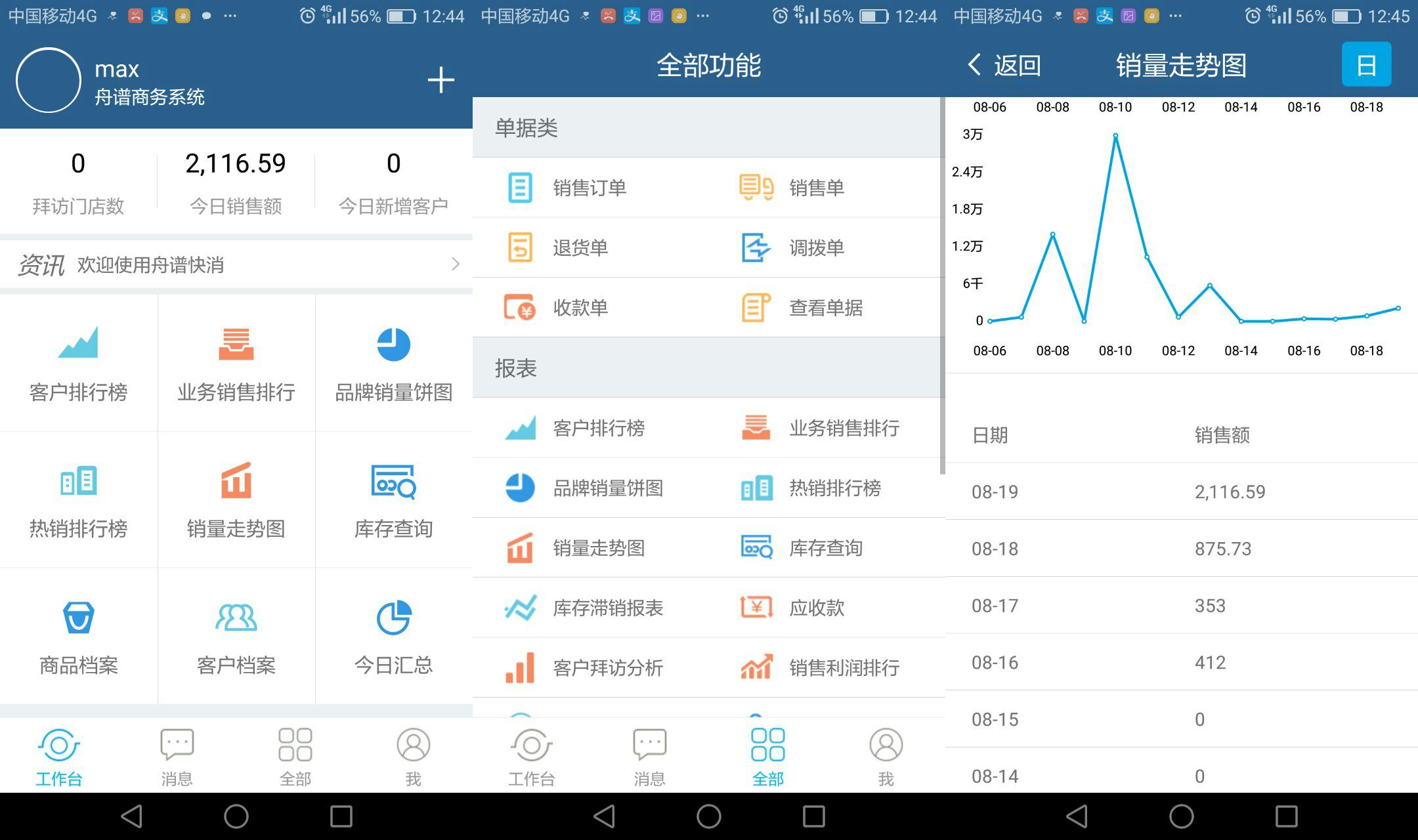 为了吃大数据的果子，舟谱数据先种了一棵叫“进销存ERP”的树