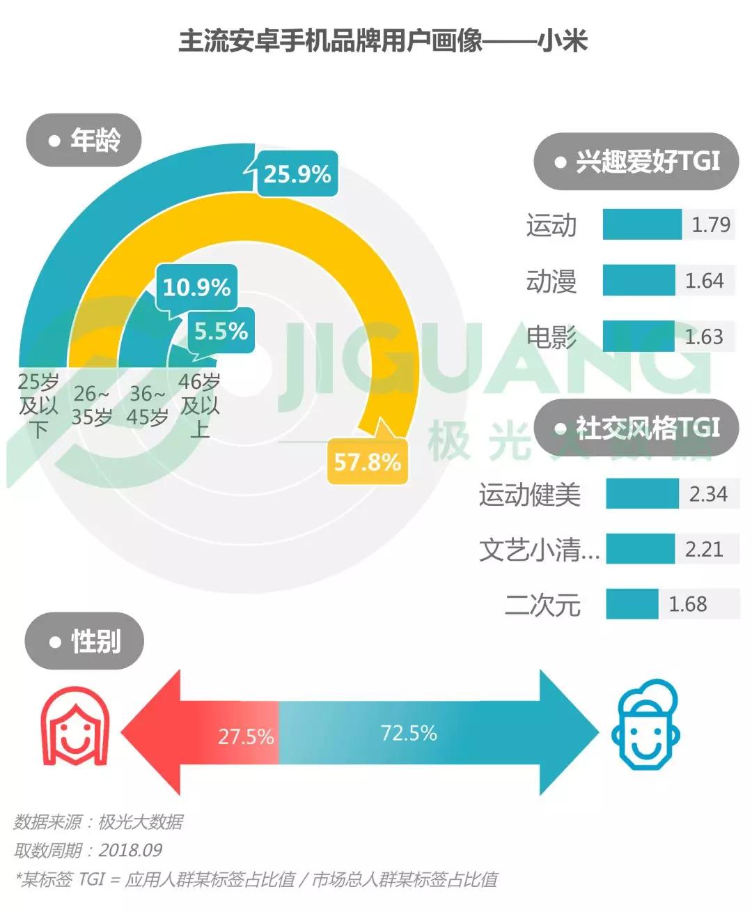 第三季度手机报告：华为销量占首位，iPhone粉丝忠诚度最高