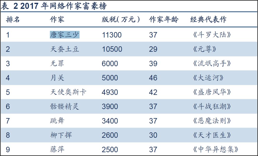 不仅是“网文一哥”，阅文集团的全局变量与网络效应