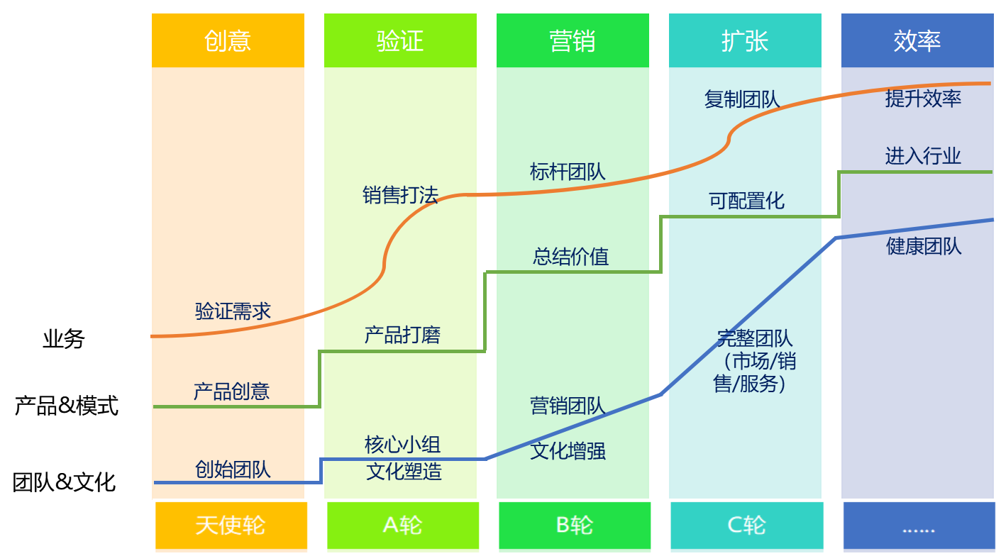 “正心诚意”的顶层设计 | SaaS创业路线图（45）