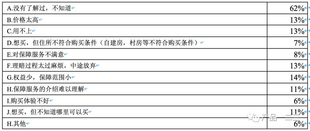 百亿市场，10倍行业转化率，我们做对了什么？