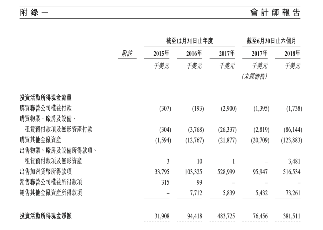 比特大陆招股书中你可能没有注意的十个点