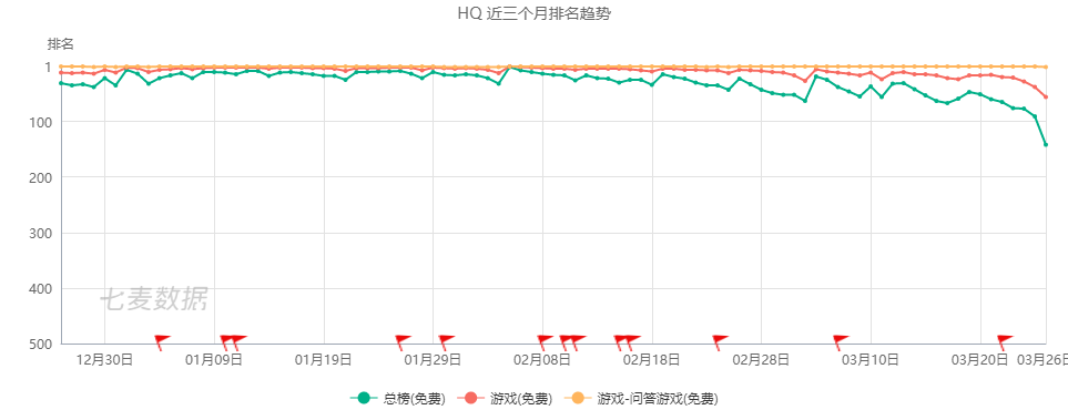 看广告还能看出沉浸感？“撒币鼻祖”HQ获华纳出资“直播”广告