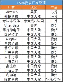 谁在“盘”物联网的“网”？