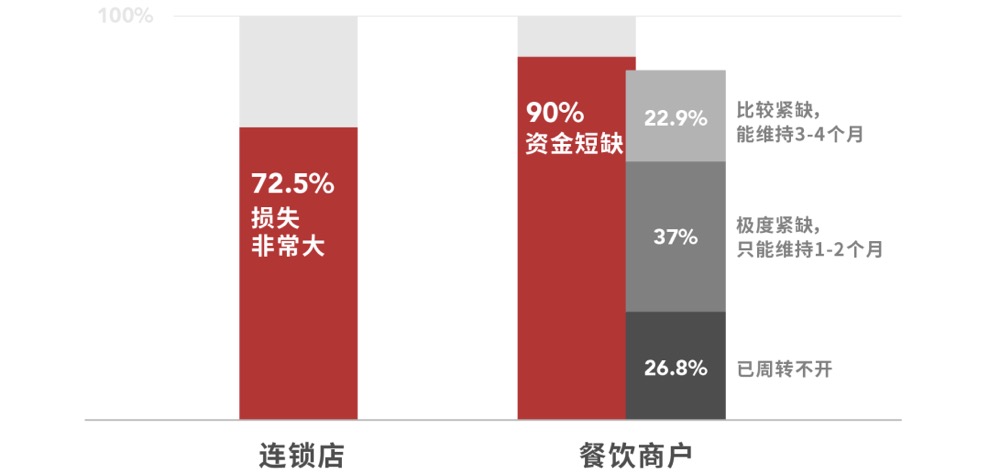 疫情之后，融资之外，我们还能怎么办？