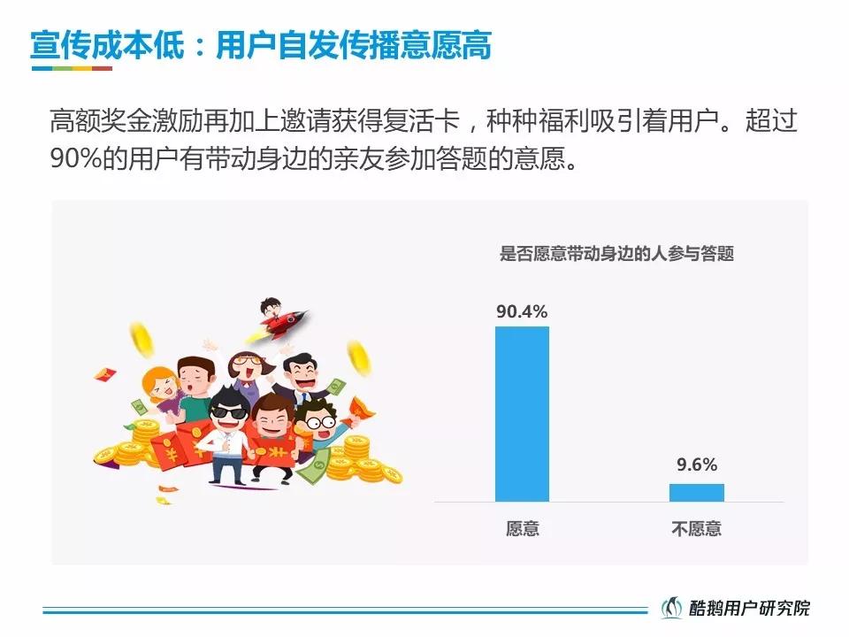 活跃在直播答题一线的受众，究竟是一群什么样的人？