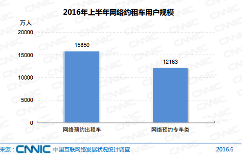 中国网民达7.1亿了，月收入2000-5000的群体仍占大多数