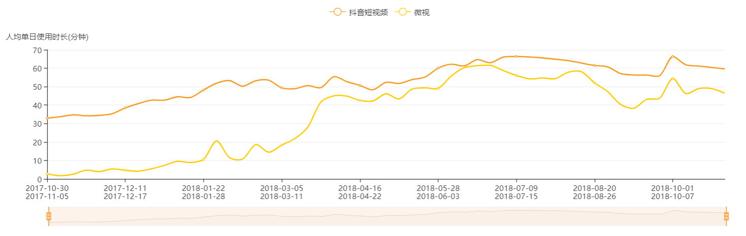 腾讯PK头条，用户时间争夺战扳回一城？