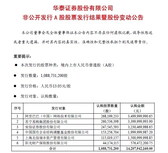 近70亿元入股中国最懂互联网券商，阿里和苏宁此举预示着什么？