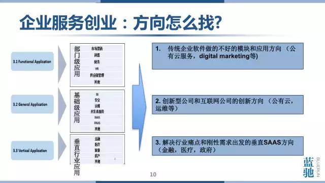 蓝驰创投叶丹：企业服务的未来是大数据和人工智能