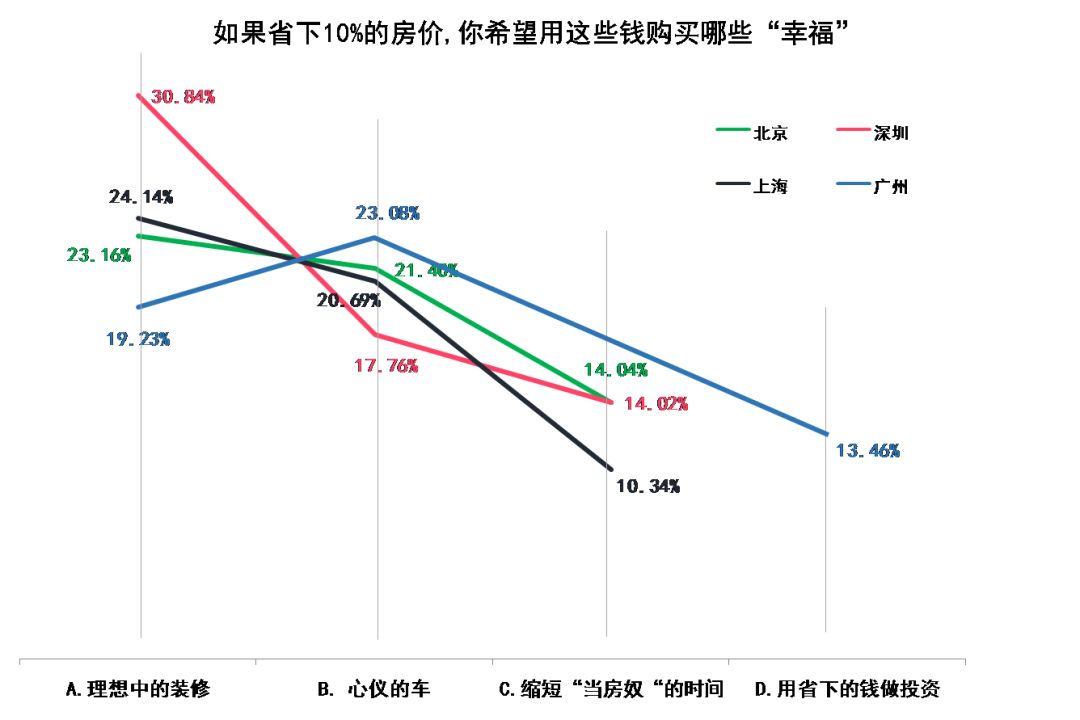 “购房症候群”调查报告 | 70后挣扎·80后妥协·90后佛系