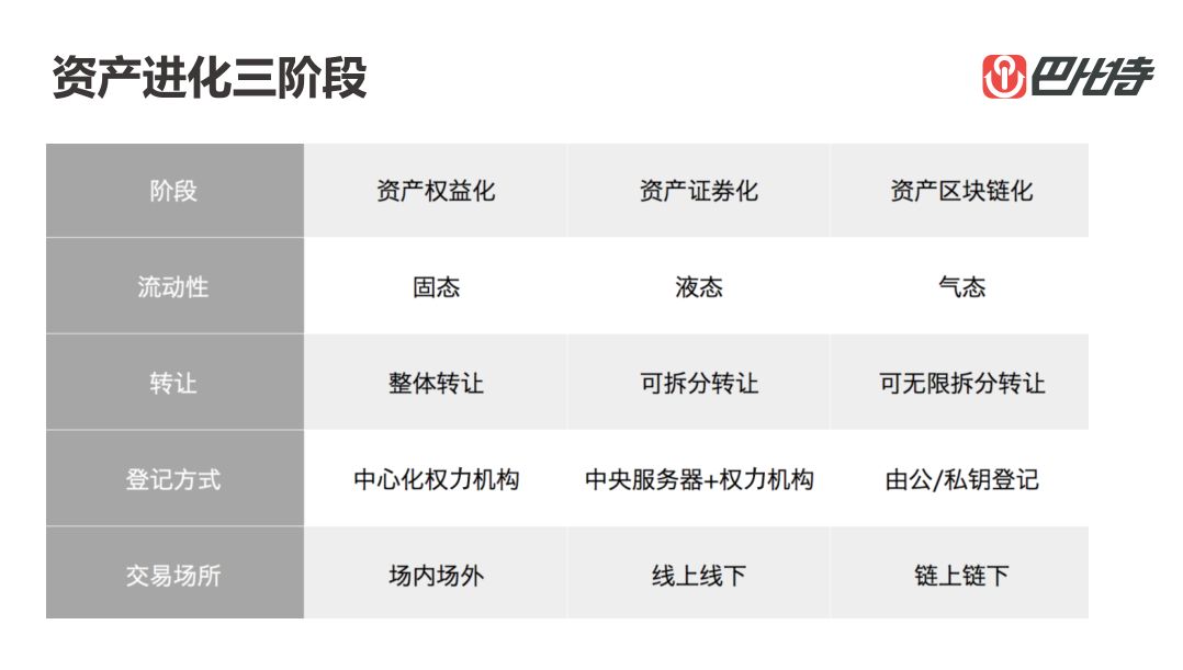 长铗：未来可被预言，区块链可被定义