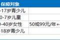 如何用互联网减轻“疫苗之殇”？