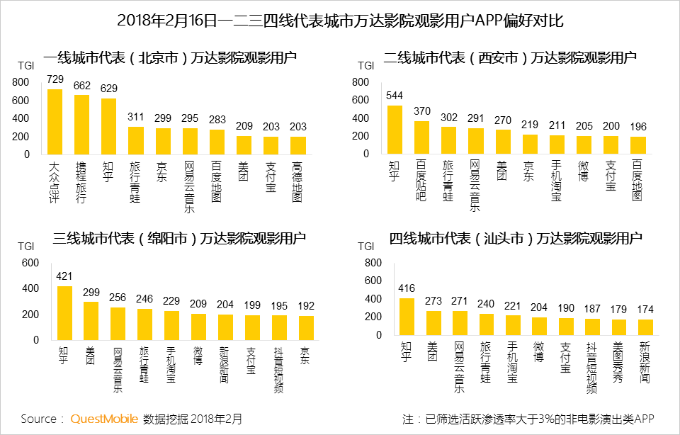 春节用户洞察报告：他们在北京西站、白云机场、王府井商圈、万达影院干了啥？
